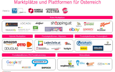 Online-Marktplätze boomen