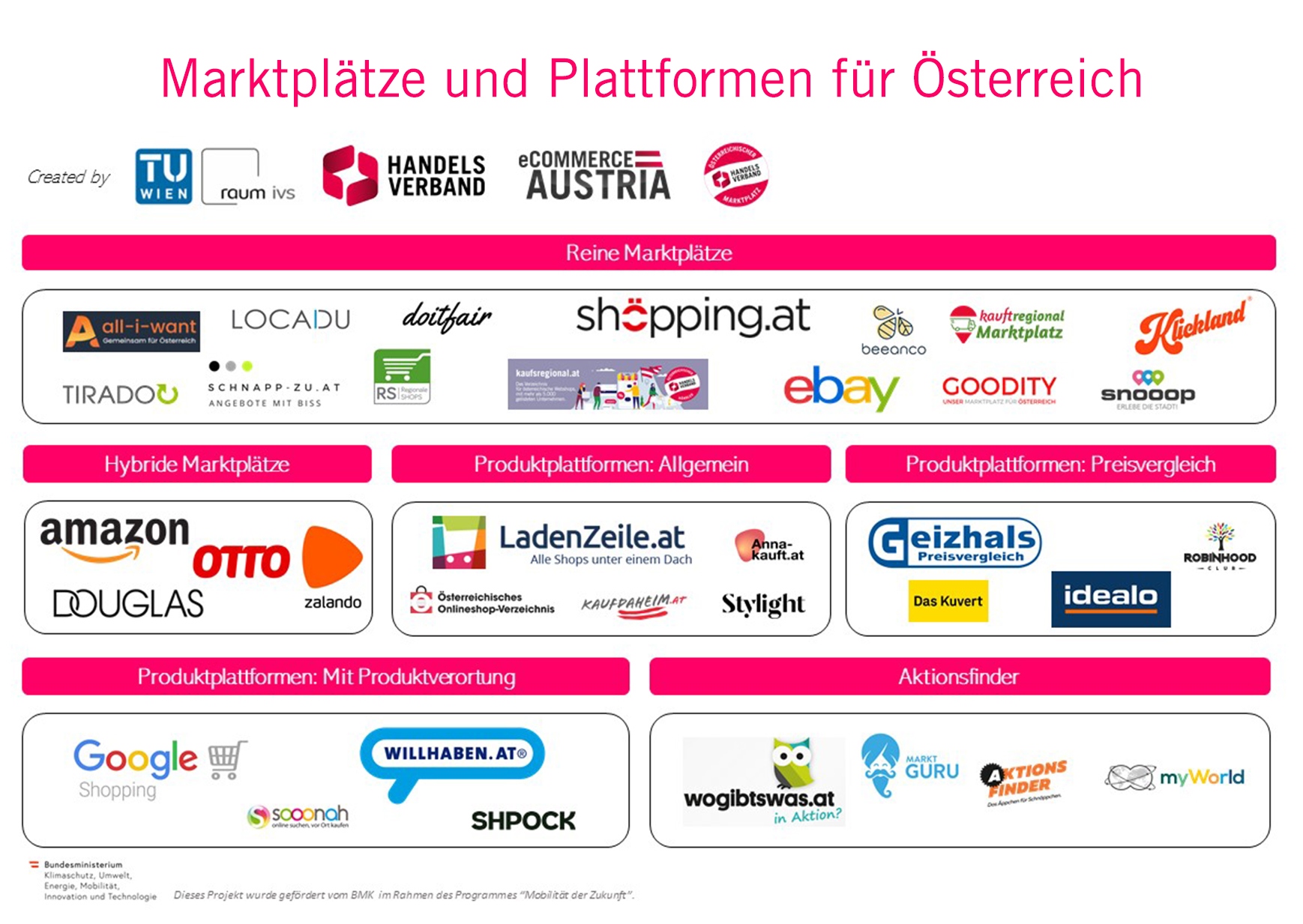 OTS_Marktplaetze_Oesterreich_Landscape