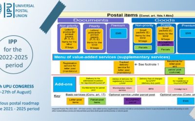 Congress updates the UPU´s Integrated Product Plan (IPP)