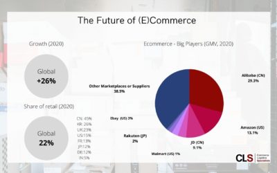 The Future (E)Commerce: Lessons learned from the pandemic
