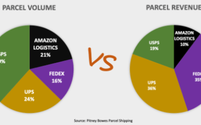 US Parcel delivery market: some comments