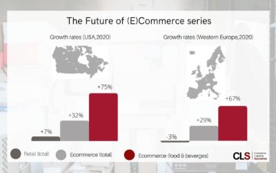 The Future of (E)Commerce / Part 1: A deeper look at cross-border and food commerce