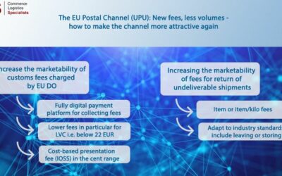 UPU: Challenges and opportunities for postal operators to once again increase volumes – EU Postal MArket, new fees, the EU VAT Ecommerce package