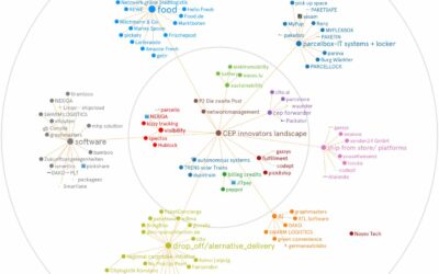 Fulfillment in der „CEP innovators landscape“ des BdKEP