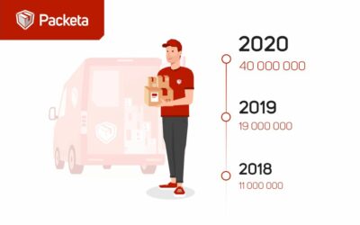 Packeta – Paketvolumen innerhalb der letzten vier Jahre vervierfacht!