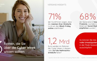 shipcloud – 3 Fakten zur Cyber Week