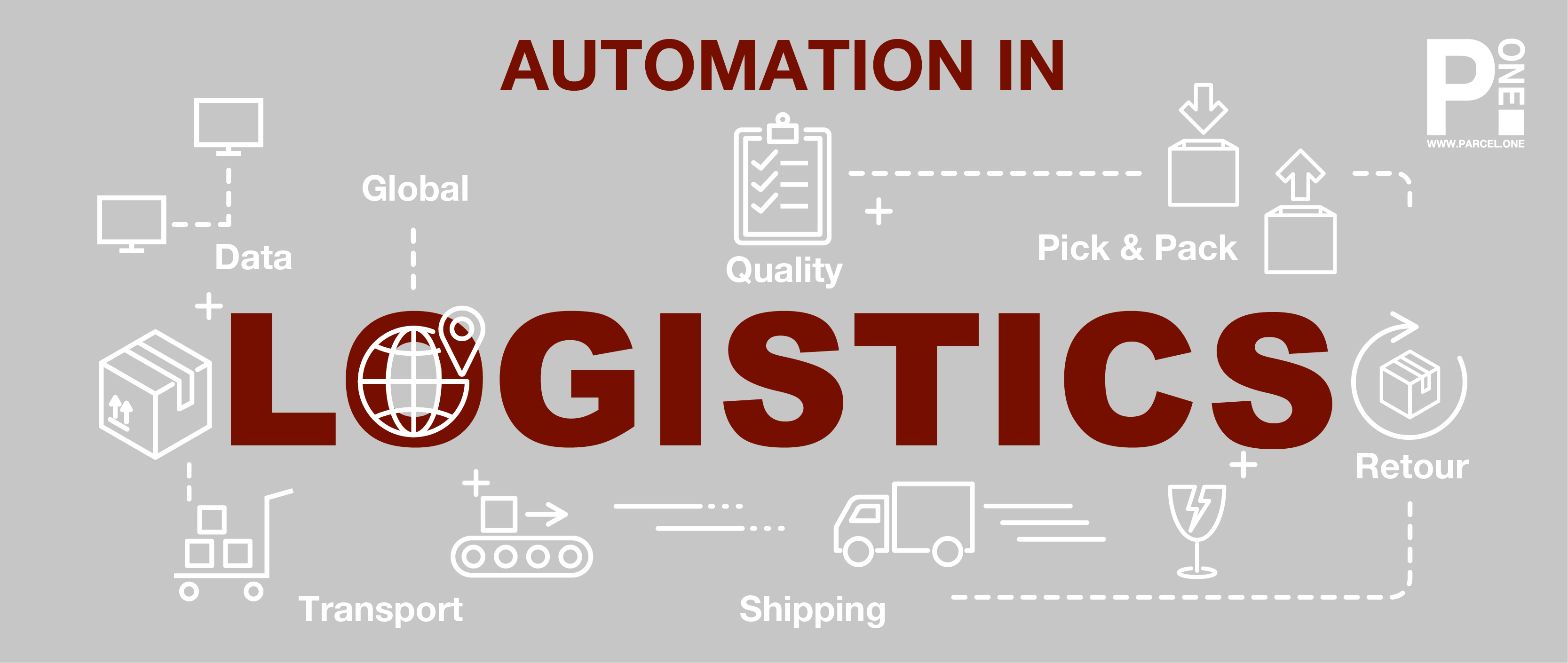 Titel_BlogP1_Automation Logistics_Zeichenfläche 1