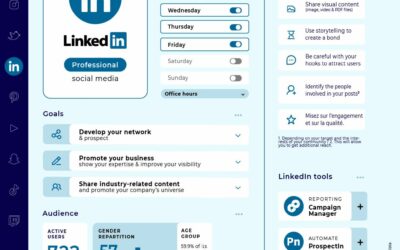 #SOCIALMEDIA : 2021 GUIDE