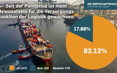 DIE WIRTSCHAFTSMACHER – Ergebnis der Blitzumfrage