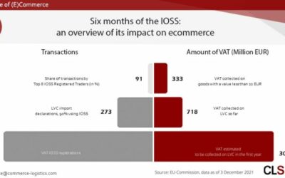 Looking back at the introduction of the IOSS: an overview and impact on E-Commerce