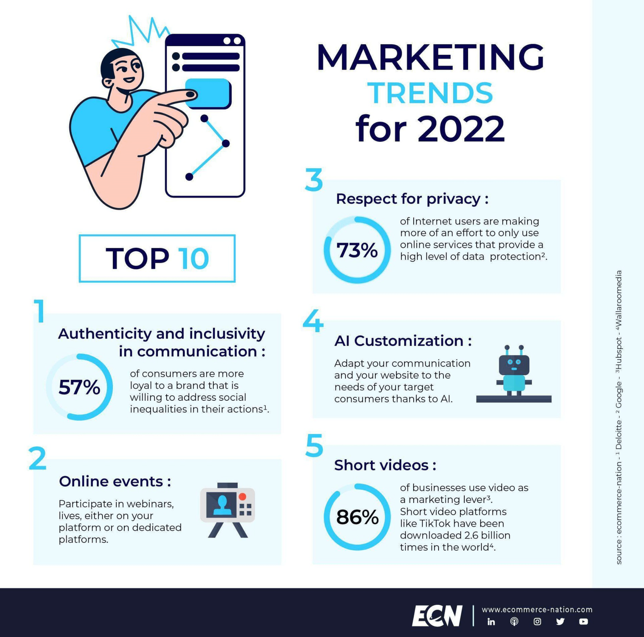 2022-02-28 13_13_28-(5) Posten _ LinkedIn