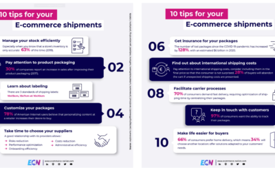 10 Tips for your #Ecommerce shipments