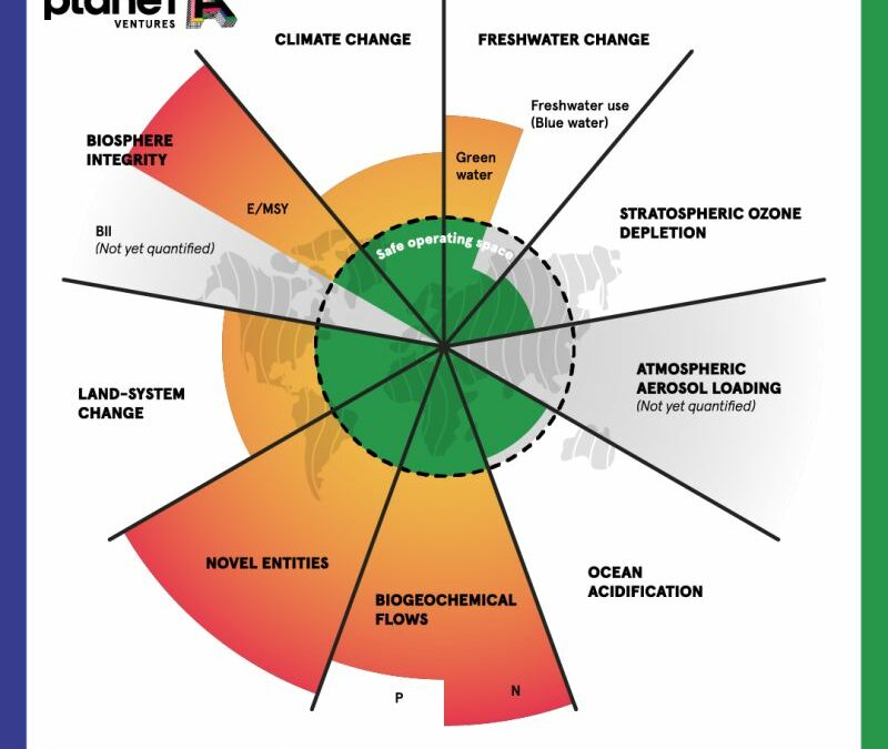 Planet A Ventures