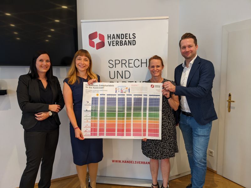 HANDELSVERBAND OMNICHANNEL READINESS INDEX 2022