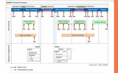 Mandatory parcel tracking – key to seamless delivery execution