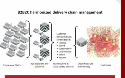 B2B2C: by 2027, 75% of all B2C supplies managed through interconnected fulfillment