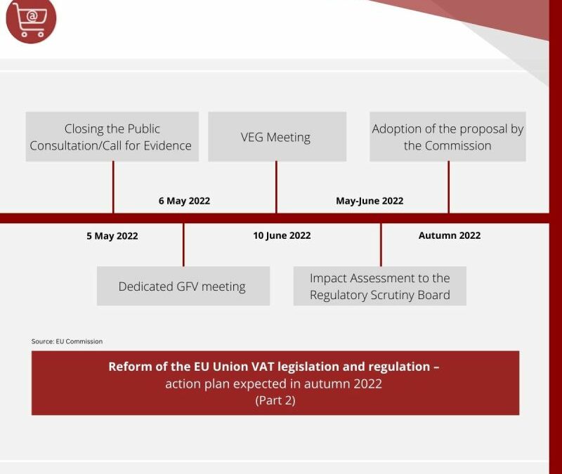 Reform of EU Union VAT legislation and regulation: Action plan expected in autumn 2022 (Part 2)