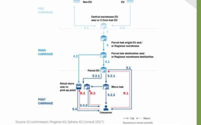 CLS explained simply: The impact of key ecommerce logistics trends on air pollution and CO2 emissions in the EU (Part 1)