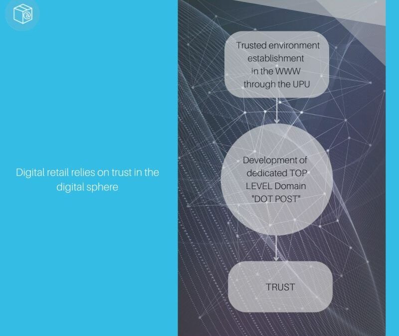 𝗗𝗶𝗴𝗶𝘁𝗮𝗹 𝗿𝗲𝘁𝗮𝗶𝗹 𝗿𝗲𝗹𝗶𝗲𝘀 𝗼𝗻 𝘁𝗿𝘂𝘀𝘁 𝗶𝗻 𝘁𝗵𝗲 𝗱𝗶𝗴𝗶𝘁𝗮𝗹 𝘀𝗽𝗵𝗲𝗿𝗲