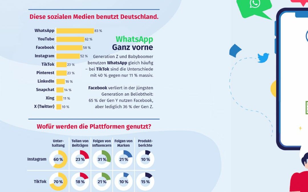 Social Commerce – wo liegt das Potential?